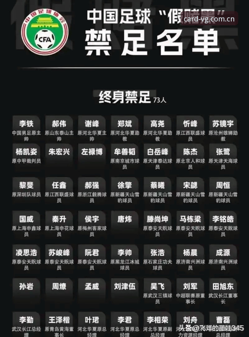 VG棋牌棋牌平台哪个好 中国足协第三批禁足名单最新动态:65人受罚,vg棋牌平台用户热议“足球反腐”走向常态化